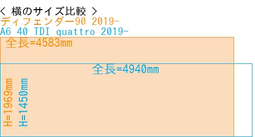 #ディフェンダー90 2019- + A6 40 TDI quattro 2019-